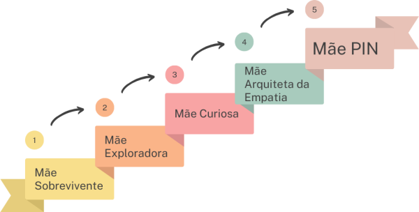 Beige Minimalist Timeline Diagram Graph (1)